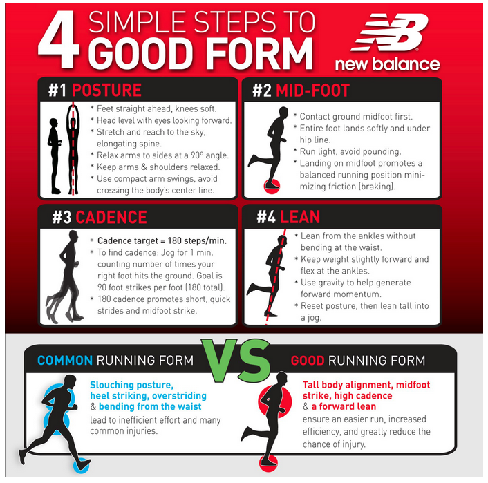Good Form Running Analysis - Faux Runner
